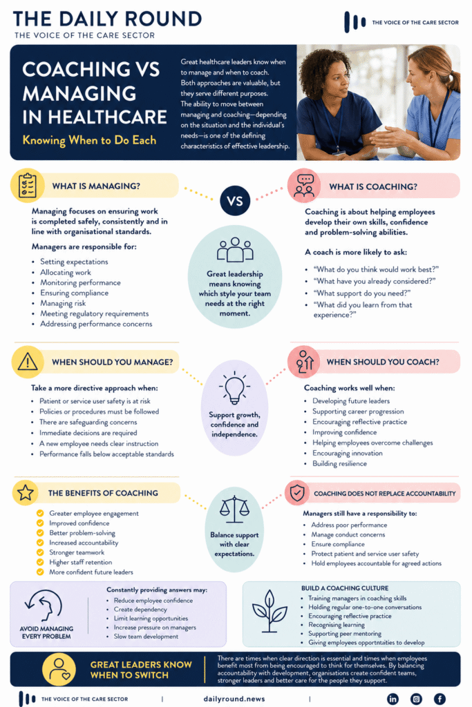 Infographic comparing coaching and managing in healthcare, highlighting leadership styles, responsibilities, benefits, accountability, and team development