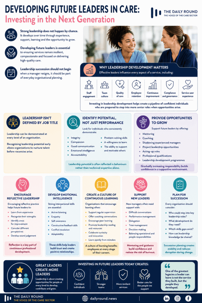 Infographic developing future leaders in care with leadership development strategies and key benefits