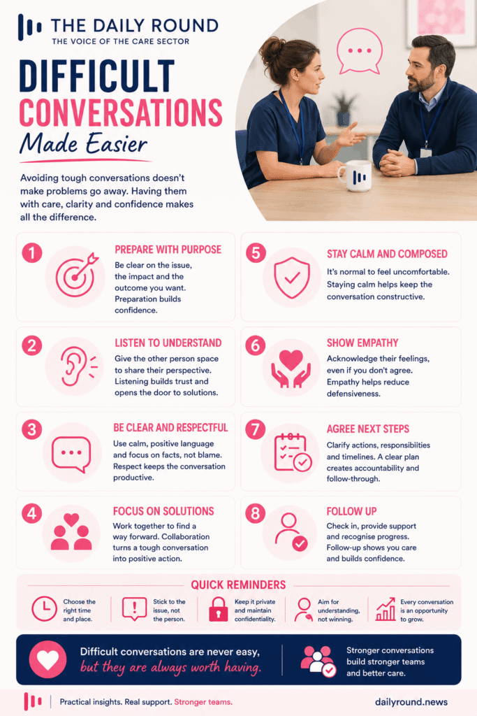 Infographic showing eight practical tips for handling difficult workplace conversations, including preparation, active listening, empathy, respectful communication, and follow-up