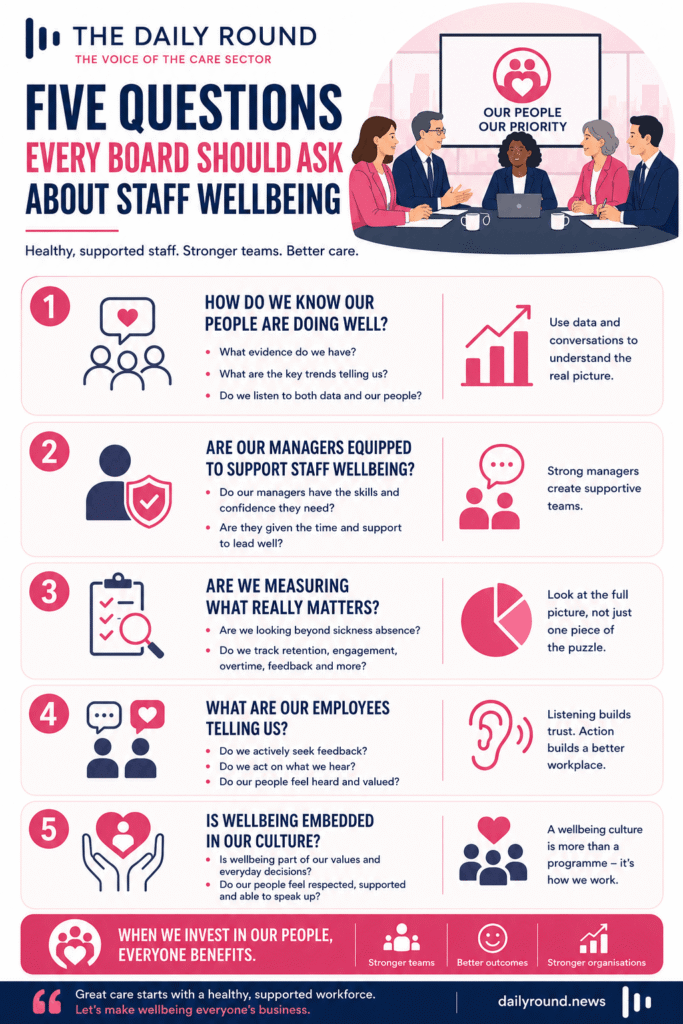 Infographic highlighting five key questions boards should ask about staff wellbeing