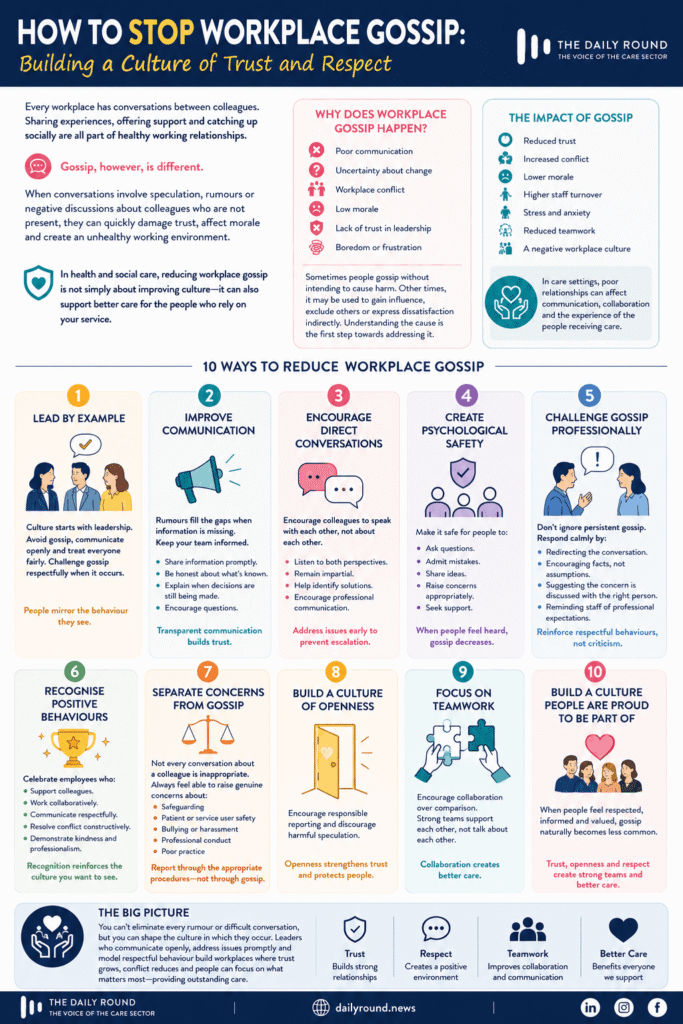 Infographic showing workplace gossip causes, impacts, and ten practical strategies to build trust and respect