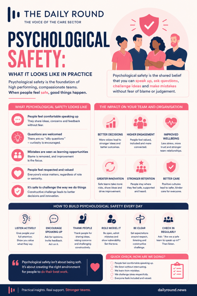 Infographic on psychological safety, showing how speaking up, trust and supportive leadership create stronger, safer teams