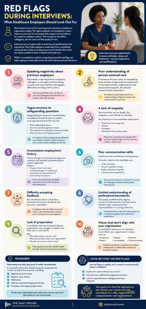 Infographic highlighting ten interview red flags healthcare employers should identify during candidate recruitment