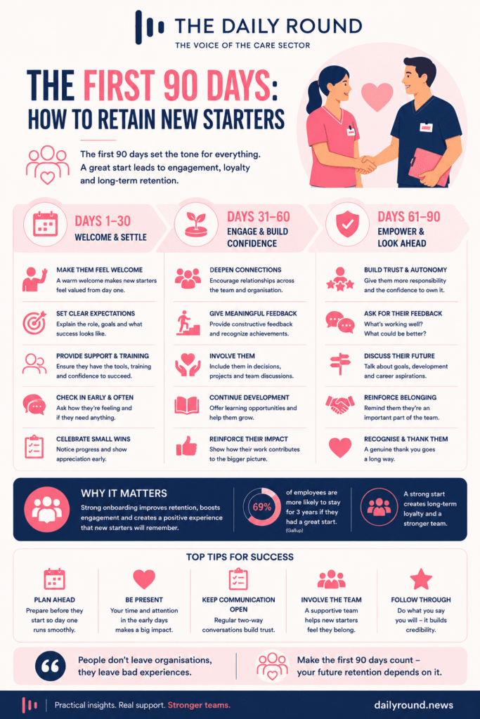 Infographic outlining a 90-day onboarding plan to help organisations retain new employees through structured support, feedback, and development