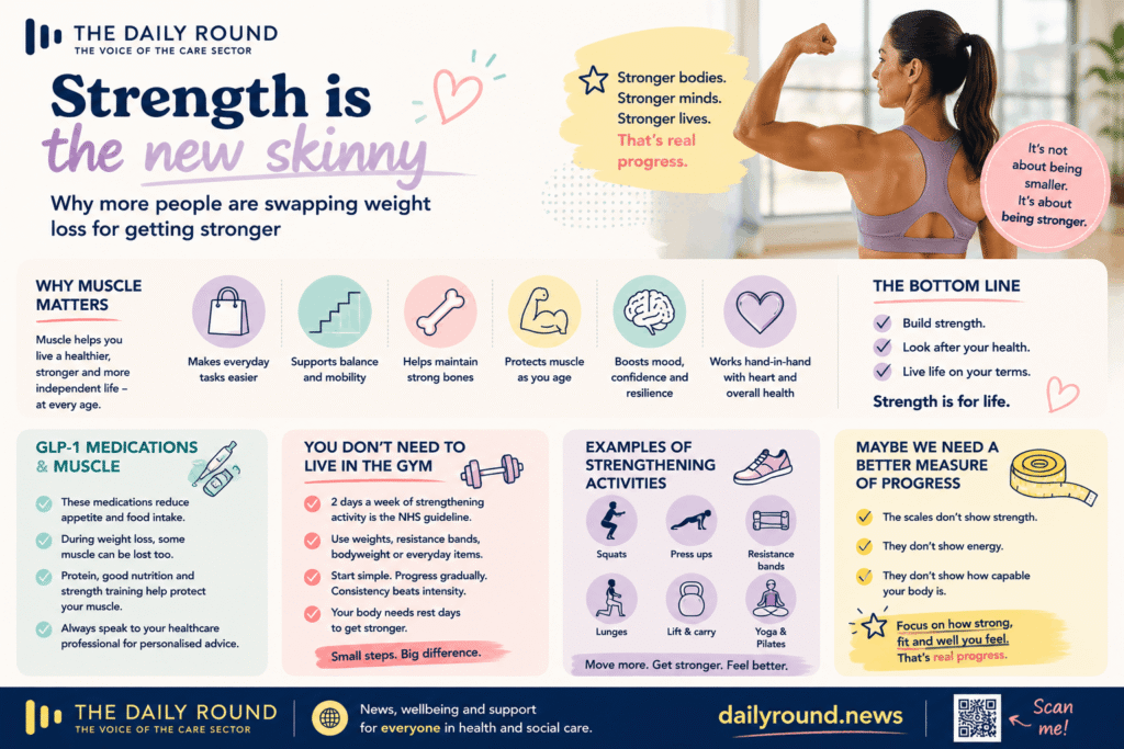 Infographic highlighting strength training, muscle health, exercise benefits, wellbeing, and healthier progress beyond weight loss