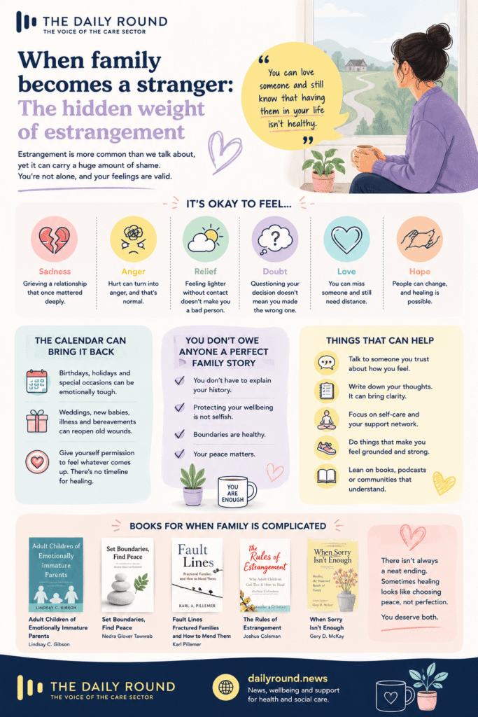 Infographic illustrating family estrangement, emotional challenges, boundaries, coping strategies, and resources for navigating complicated relationships