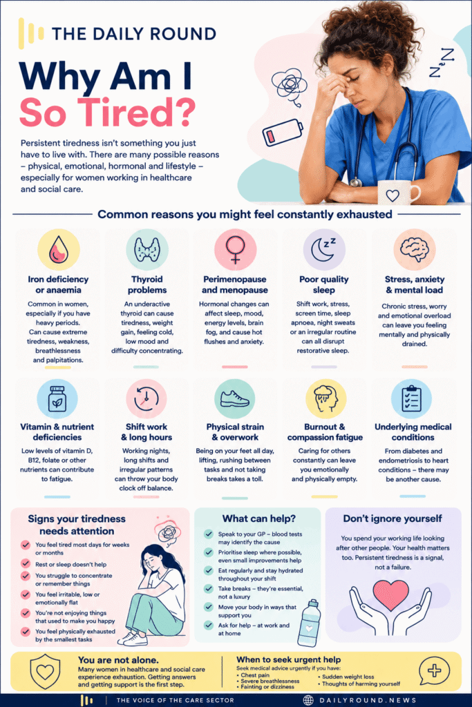 Infographic highlights common causes of fatigue among women working in healthcare and social care